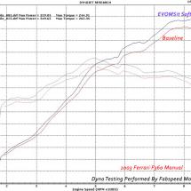 EVOMSit ECU Tune for Ferrari 360