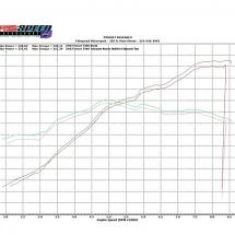 Fabspeed Maxflo Performance Exhaust System for Ferrari 360 (OEM Tips)