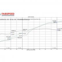 Fabspeed Supersport X-Pipe Exhaust System for 07-10 Murcielago