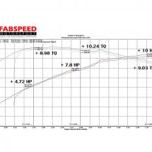 Fabspeed Supersport X-Pipe Exhaust System for 08-13 R8 V8