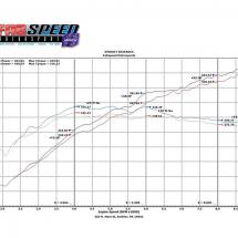 Fabspeed Sport Headers for 458 Italia