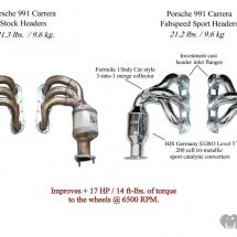 Fabspeed Sport Headers for Porsche 991 Carrera