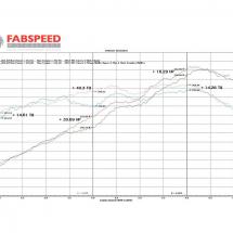 Fabspeed Center Muffler Bypass X-Pipe for 991 Carrera