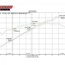 Fabspeed Sport Headers for Porsche 997.2 Carrera